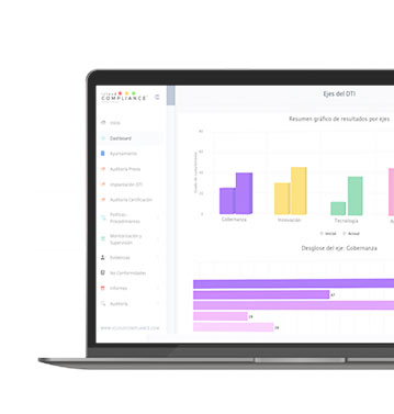 Empresas_icloudconfiance_hito2